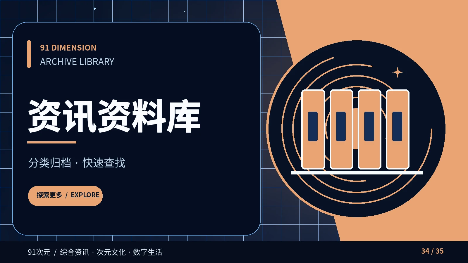 内容归档与主题索引